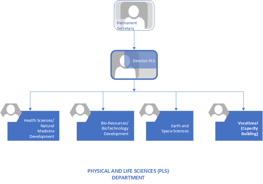 Physical and Life Sciences